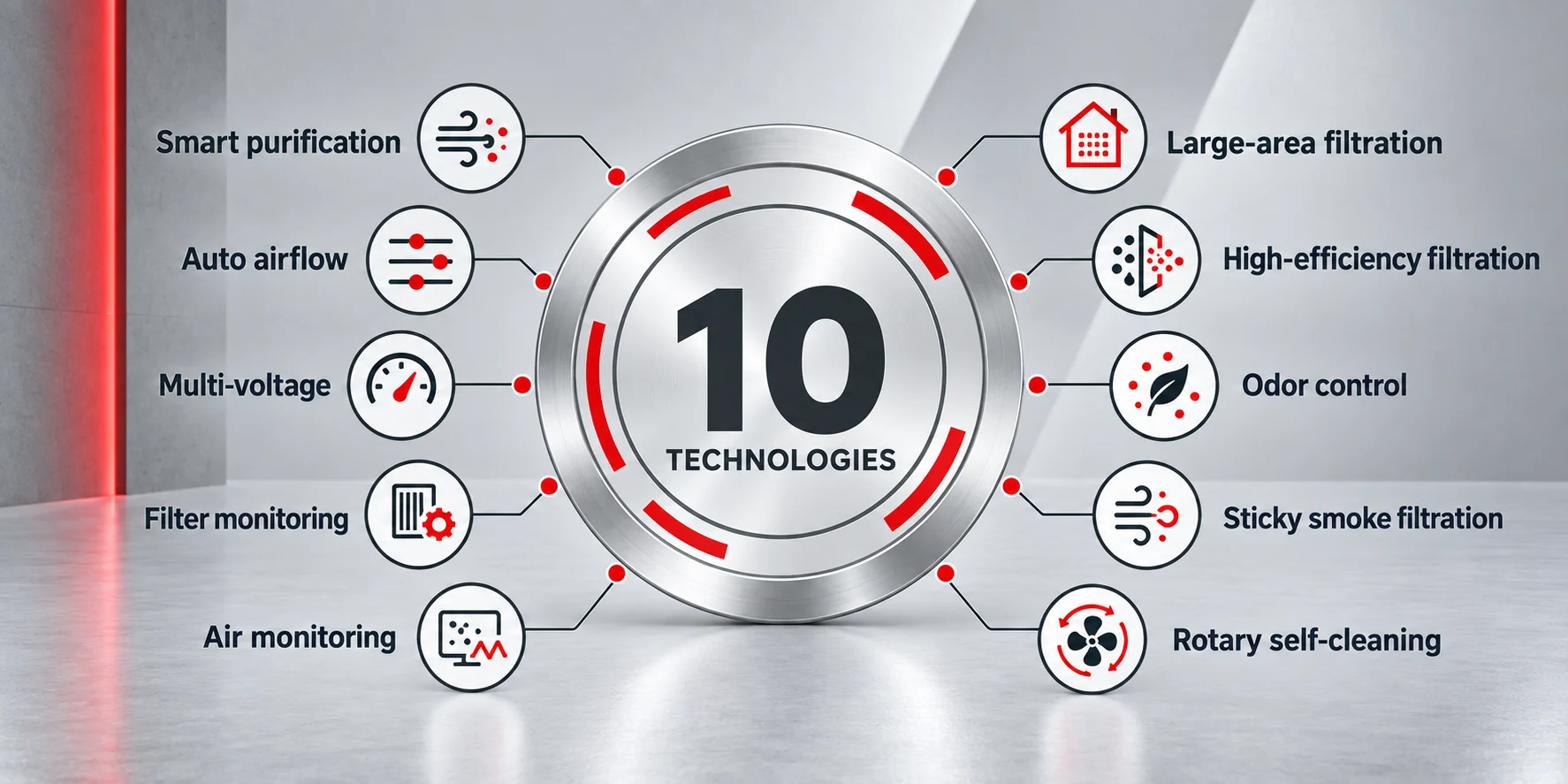 The ten core technologies PURE-AIR develops across its fume extractor range